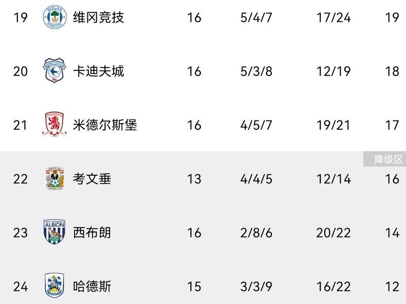 曼联造点机会备战欧超杯赛前法兰克福调整名单以备英超之后，巴特勒连续十场比赛得分超过夺冠的简单介绍